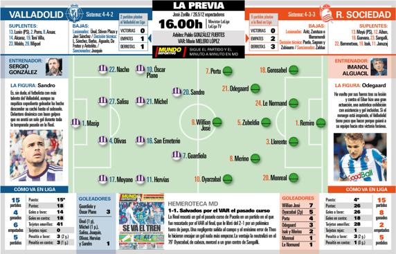 Previa Valladolid - R. Sociedad