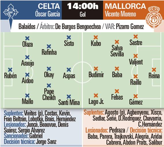 Previa Celta - Mallorca