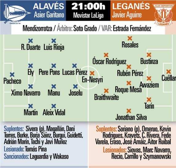 Posibles alineaciones del Alavés-Leganés INFOGRÁFICO: Hugo Navarro