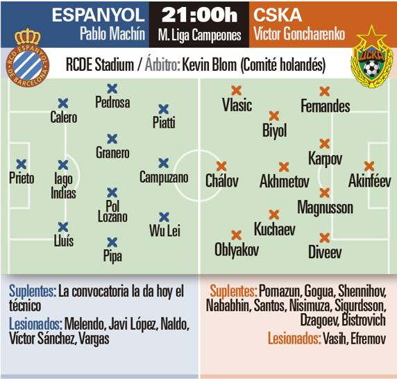 Espanyol - CSKA