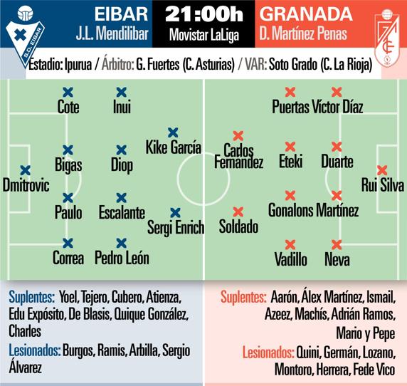 PREVIA EIBAR GRANADA