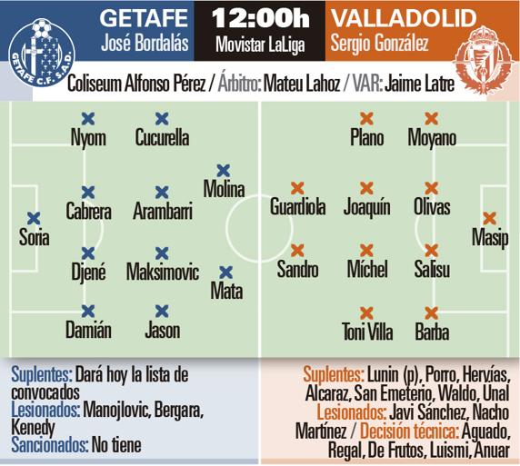 Previa Getafe-Valladolid