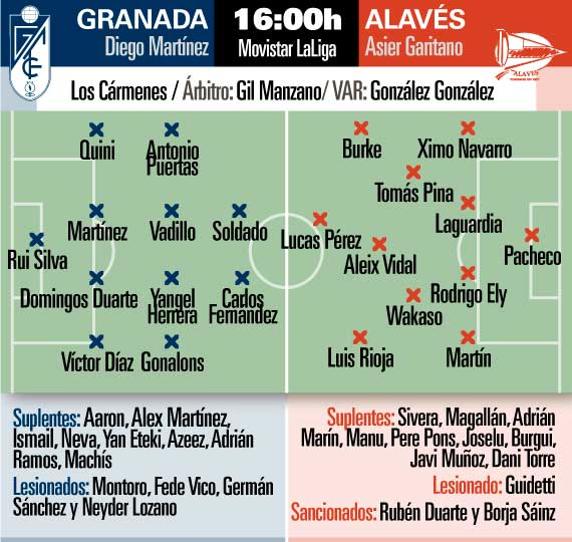 Posibles alineaciones del Granada-Alavés de hoy