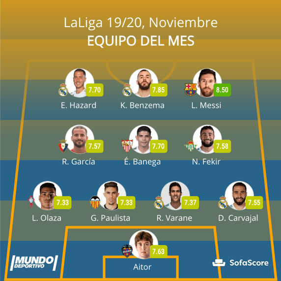 El equipo del mes de noviembre de LaLiga