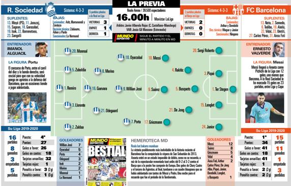 Previa Real Sociedad - Barcelona (Real) Grande