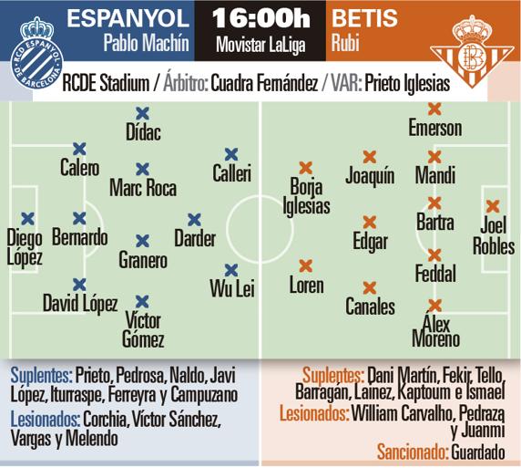 Espanyol-Betis