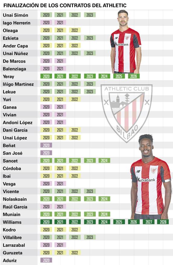 Contratos del Athletic