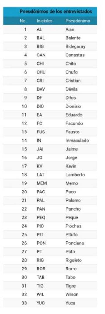 “Morir es un alivio”: 33 exnarcos explican por qué fracasa la guerra contra la droga