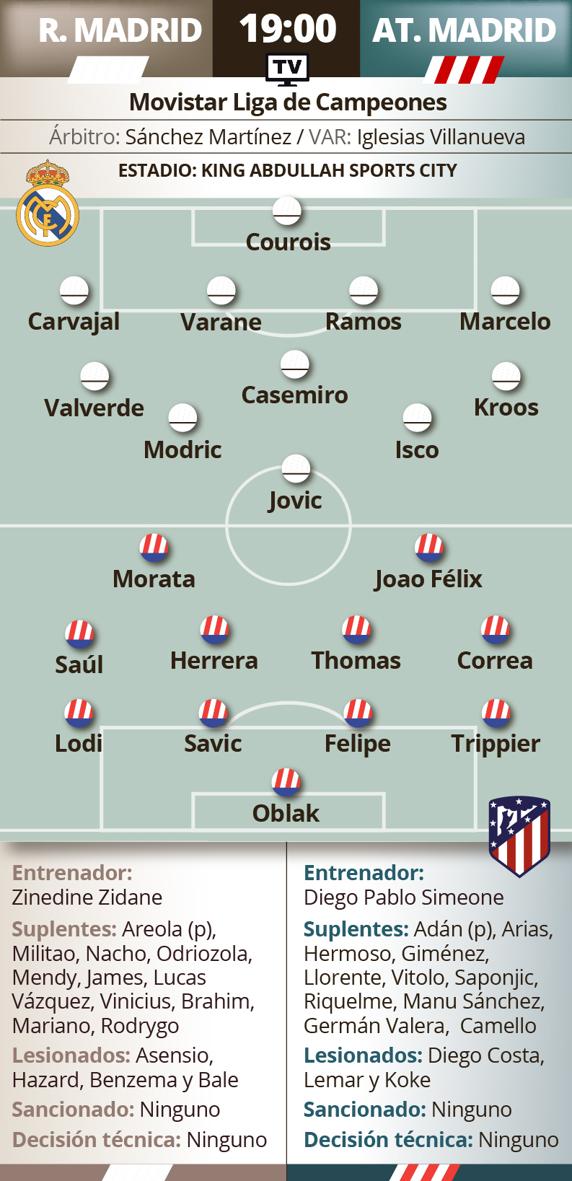 Previa Real Madrid - Atlético