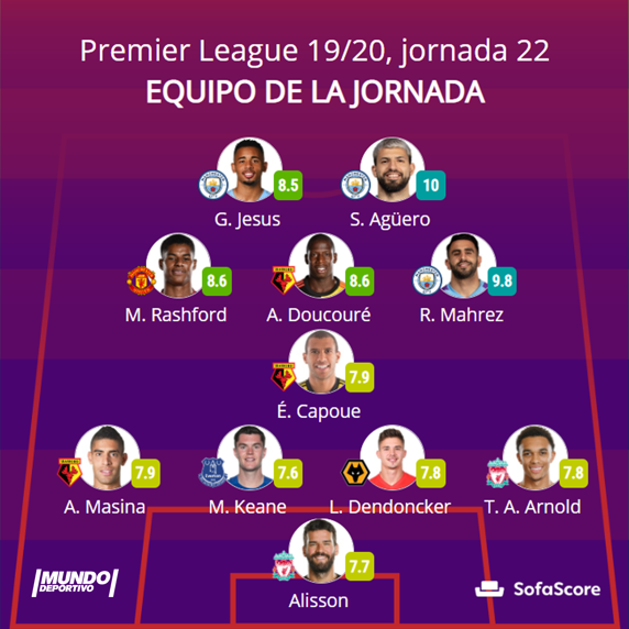 El mejor once de la jornada de la Premier League