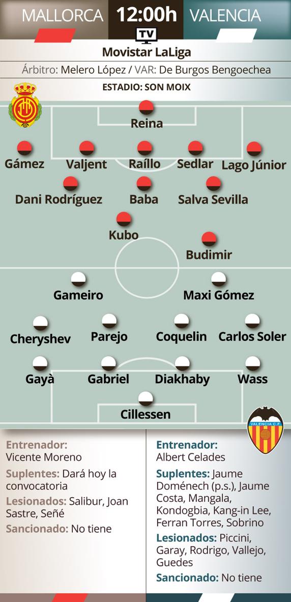 PREVIA MALLORCA VALENCIA