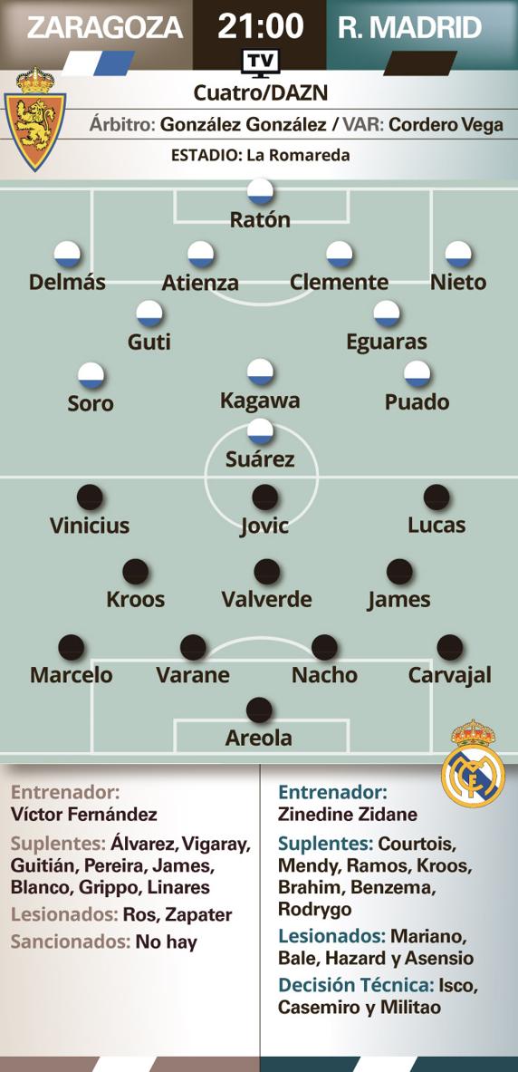 Gráfico Previa Zaragoza Real Madrid