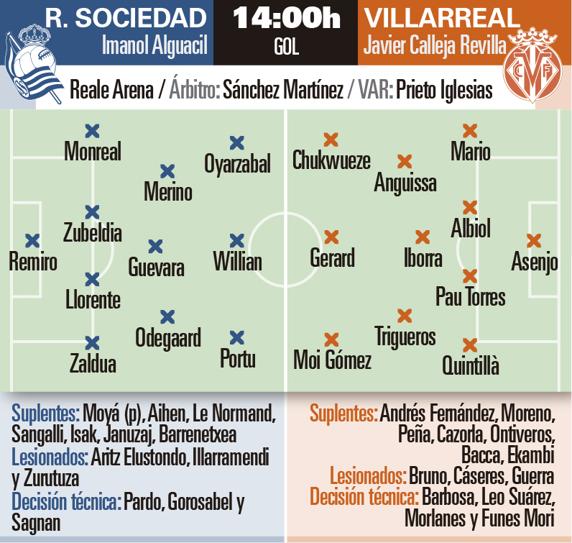 Real Sociedad - Villarreal