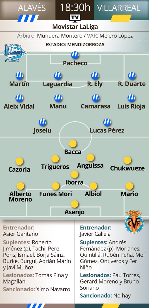 El Alavés busca un triunfo con sabor festivo