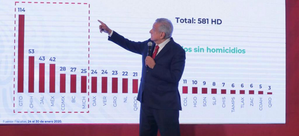 Esta semana, 7 estados concentraron 57% de los homicidios en el país