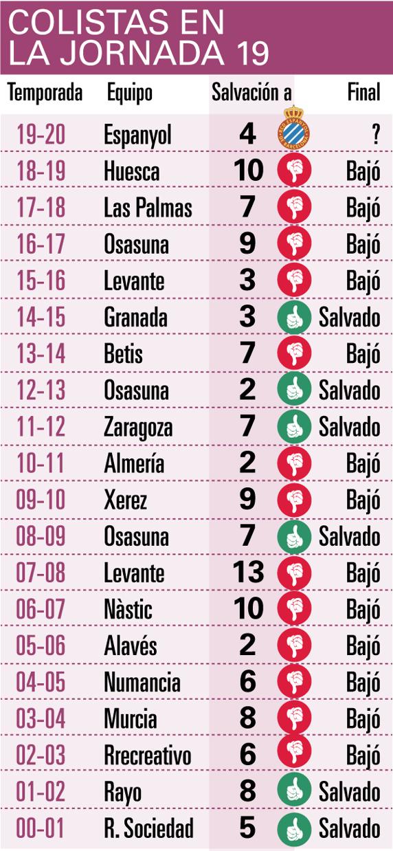 La historia da razones para creer en la permanencia