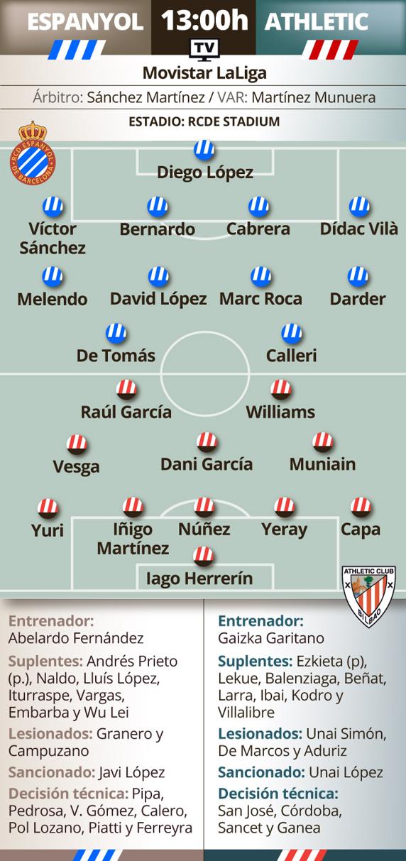 PREVIA ESPANYOL - ATHLETIC