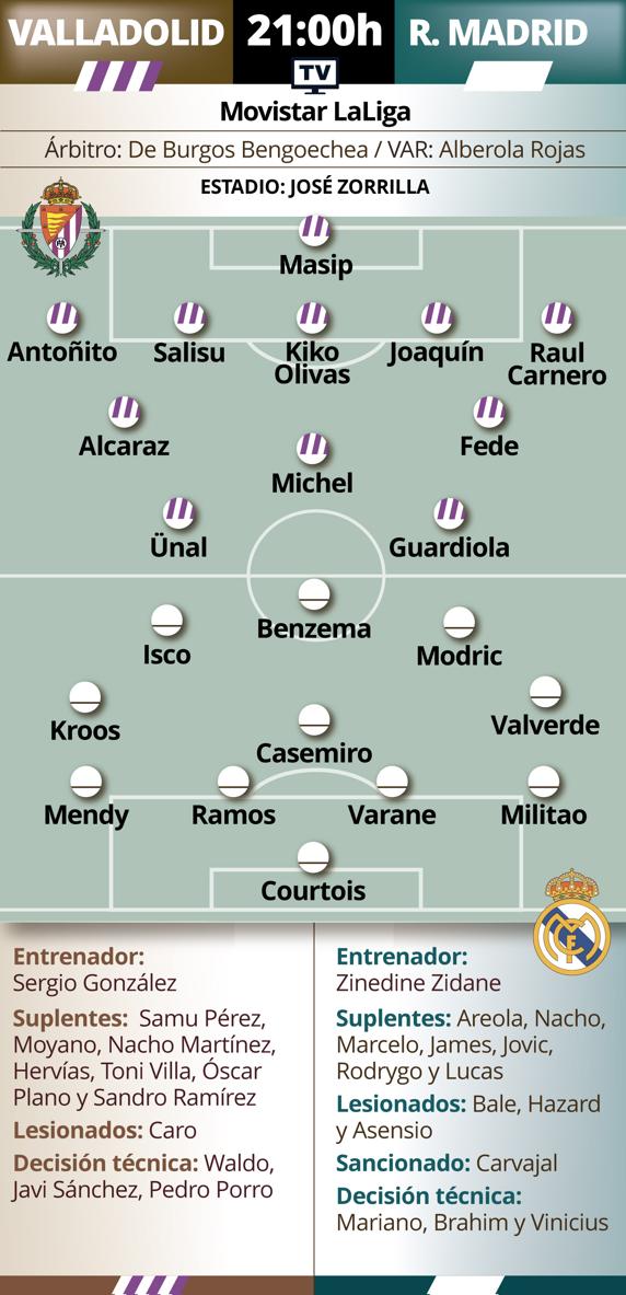 Máxima presión en Valladolid