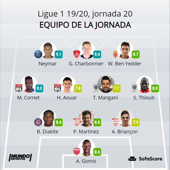 El mejor once de la jornada de la Ligue 1