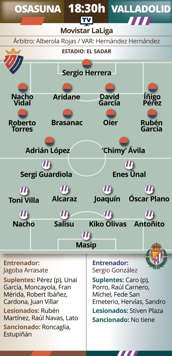 Osasuna y Valladolid quieren huir de la zona peligrosa