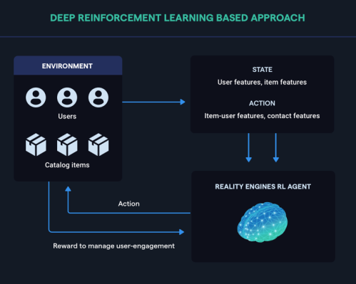 RealityEngines lanza su servicio de IA autónomo