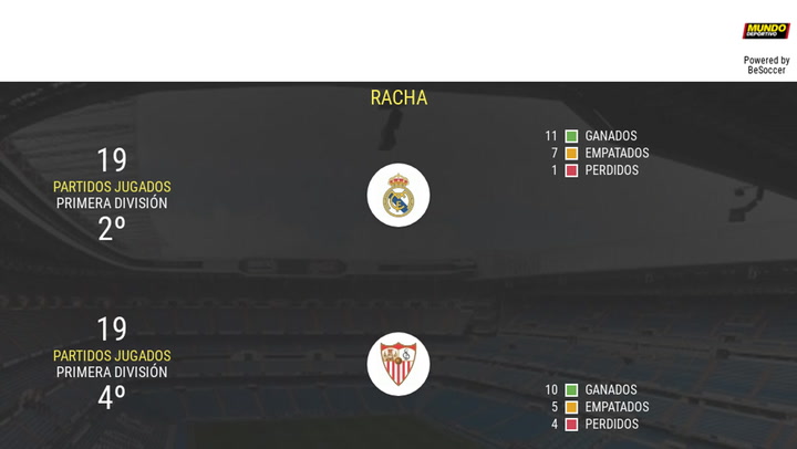 Todos los datos del Real Madrid - Sevilla