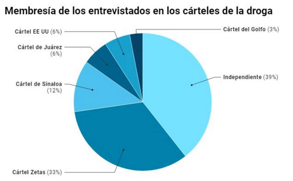 “Morir es un alivio”: 33 exnarcos explican por qué fracasa la guerra contra la droga