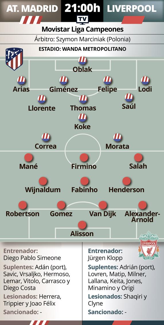 Previa Atlético-Liverpool