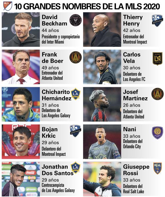 10 grandes nombres de la MLS 2020