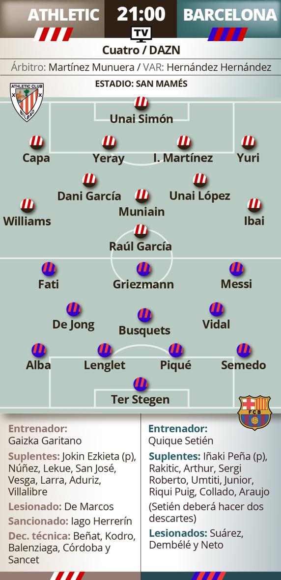 Posibles alineaciones del Athletic-Barça de hoy