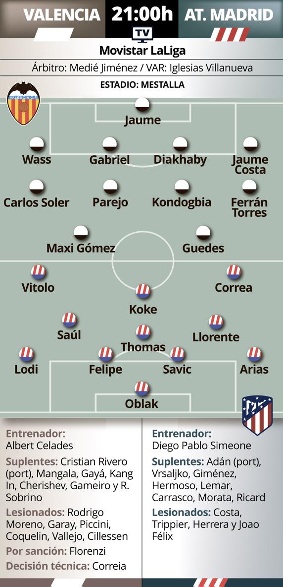 PREVIA VALENCIA ATLETICO