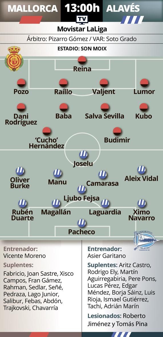 El Alavés visita Son Moix para enfrentarse contra el Mallorca.