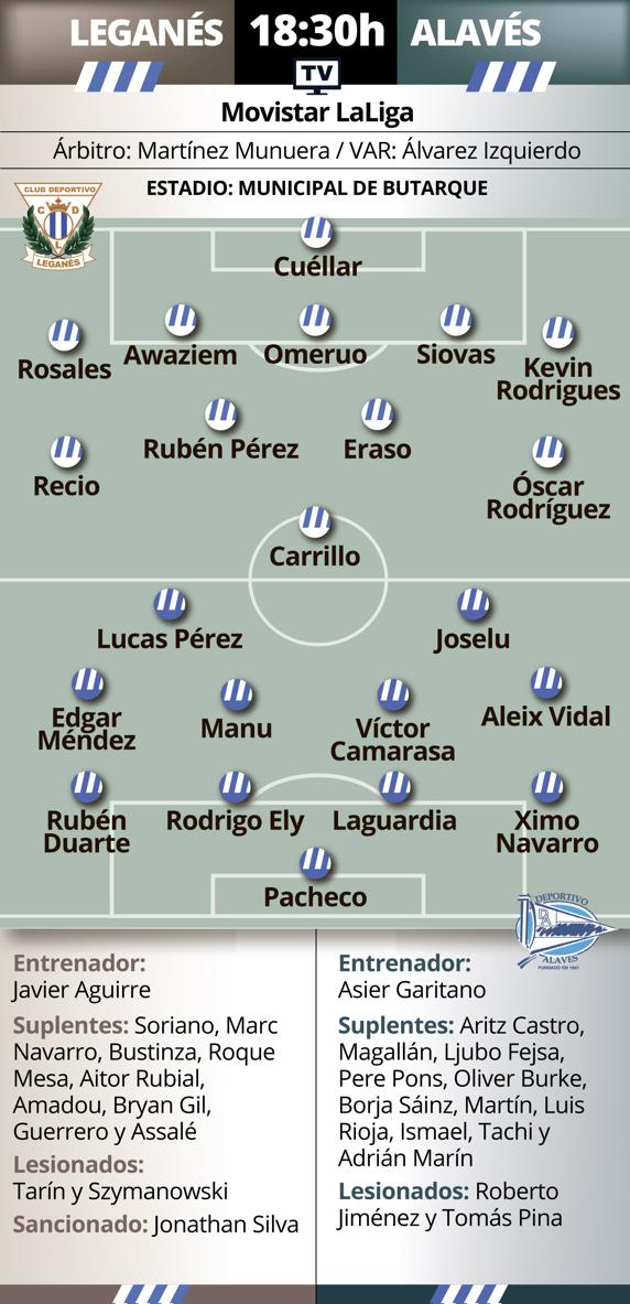 El Alavés visita esta tarde al Leganés en Butarque.