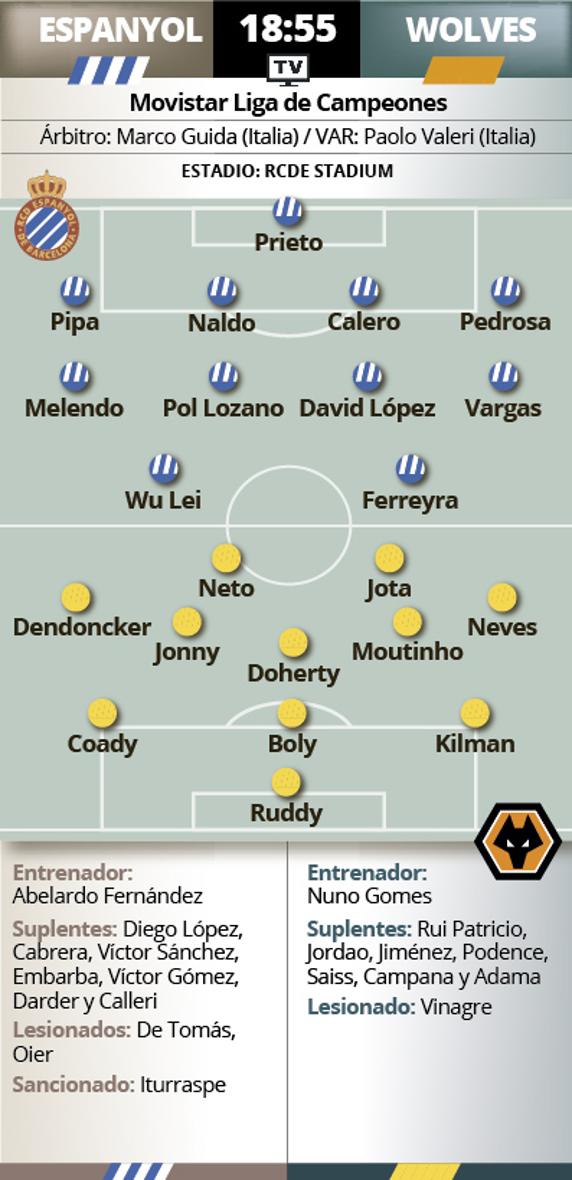Espanyol - Wolves