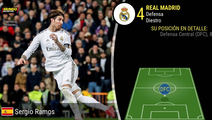 La trayectoria de Sergio Ramos La trayectoria de Sergio Ramos