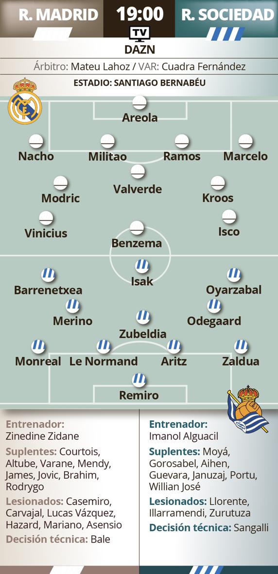 Previa Real Madrid - Real Sociedad