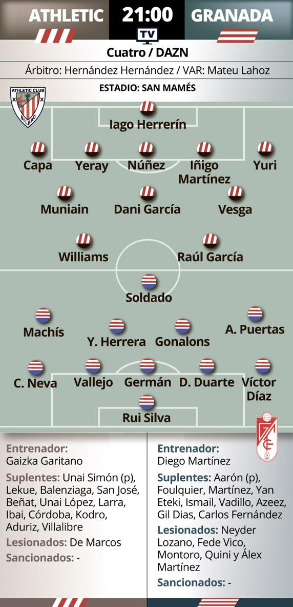 Previa Copa Athletic - Granada