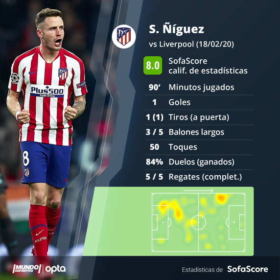 Saúl Ñíguez, frente al Liverpool
