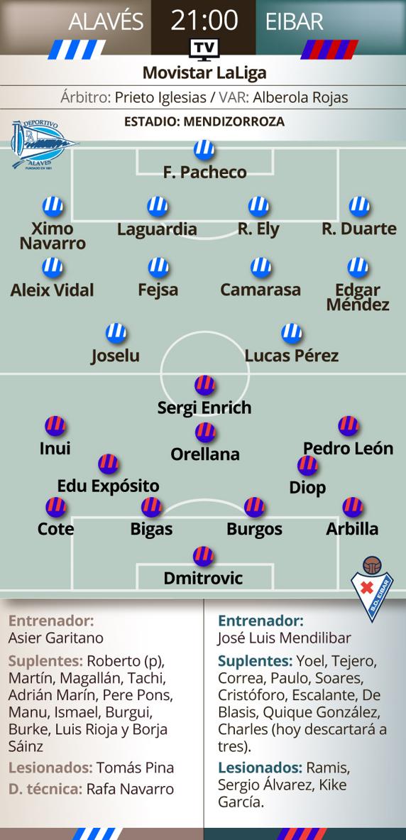 'Onces' más probables del Alavés-Eibar