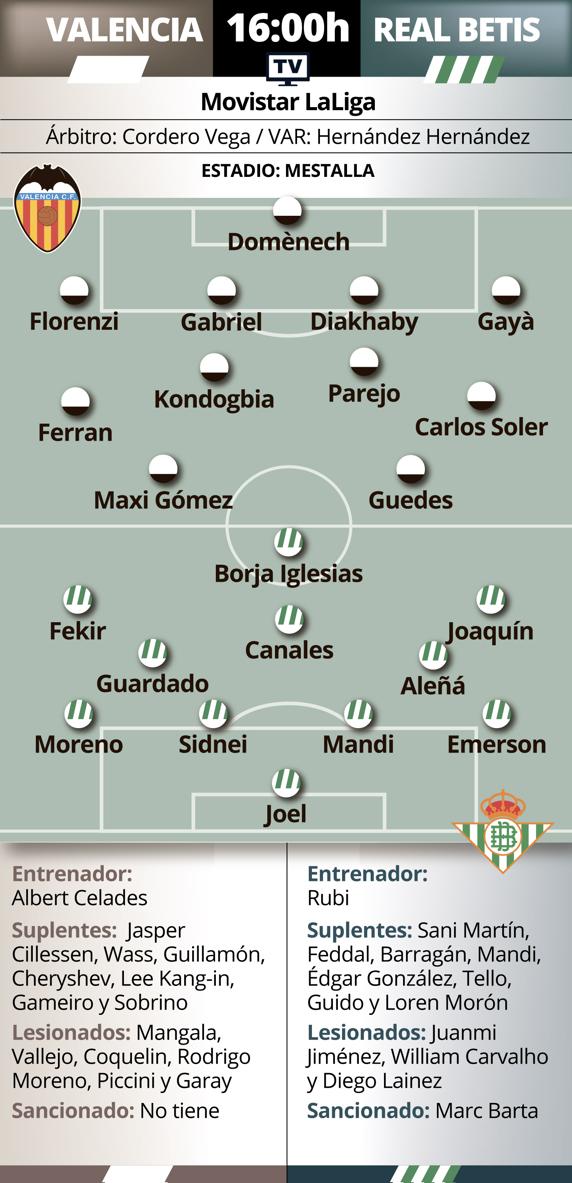 Valencia y Betis, en horas bajas, se ven las caras en Mestalla