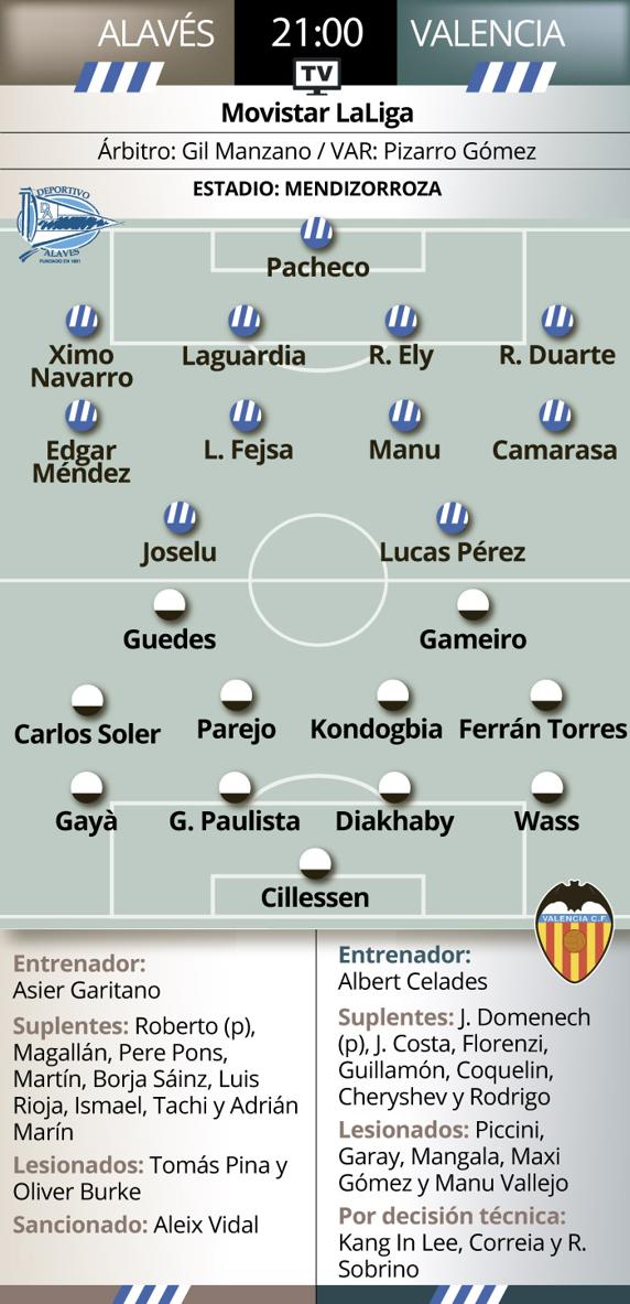 Alavés y Valencia se miden en Mendizorroza esta noche