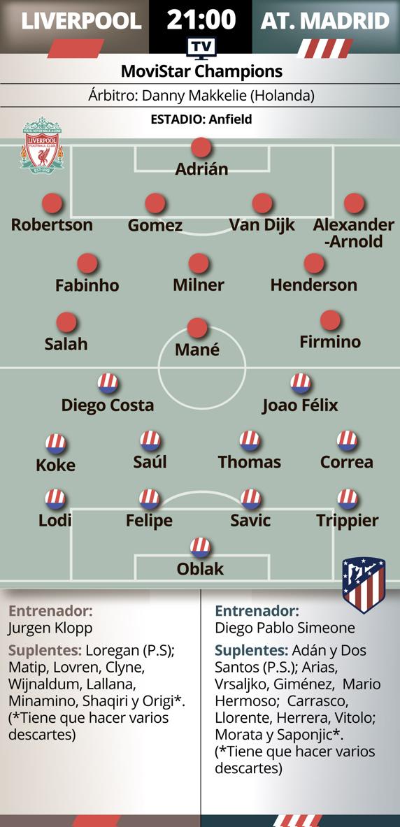 PREVIA LIVERPOOL ATLETICO