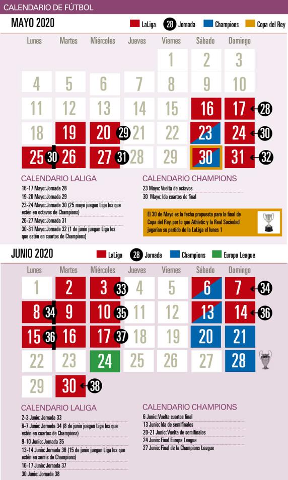 GRAFICO CALENDARIO DE FUTBOL