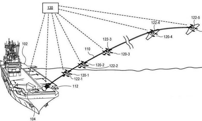 Amazon patenta un sistema para azotar cosas en el aire (o espacio)