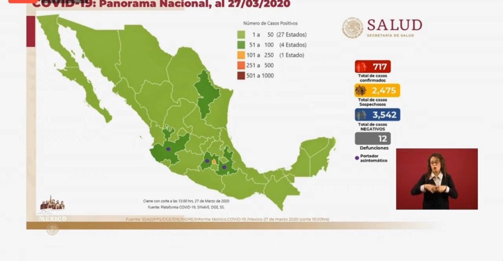 Covid-19 en México: 717 casos confirmados y 12 decesos