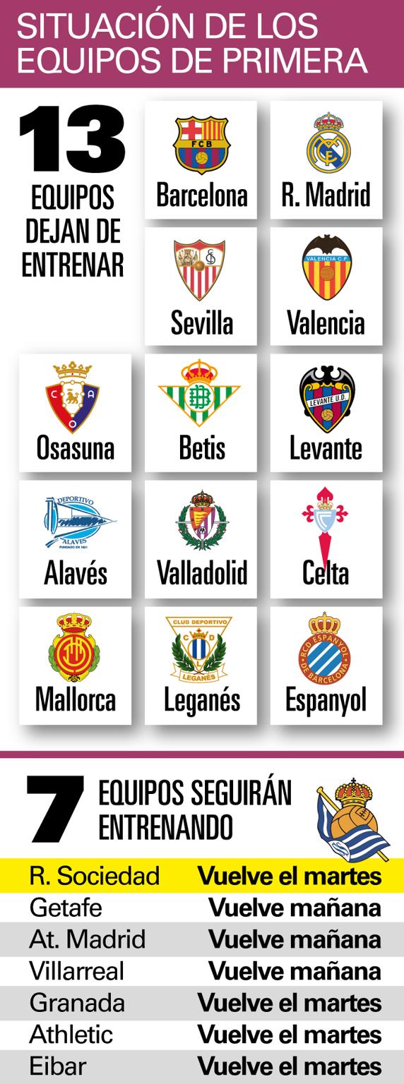 Día 1 con Anoeta vacío