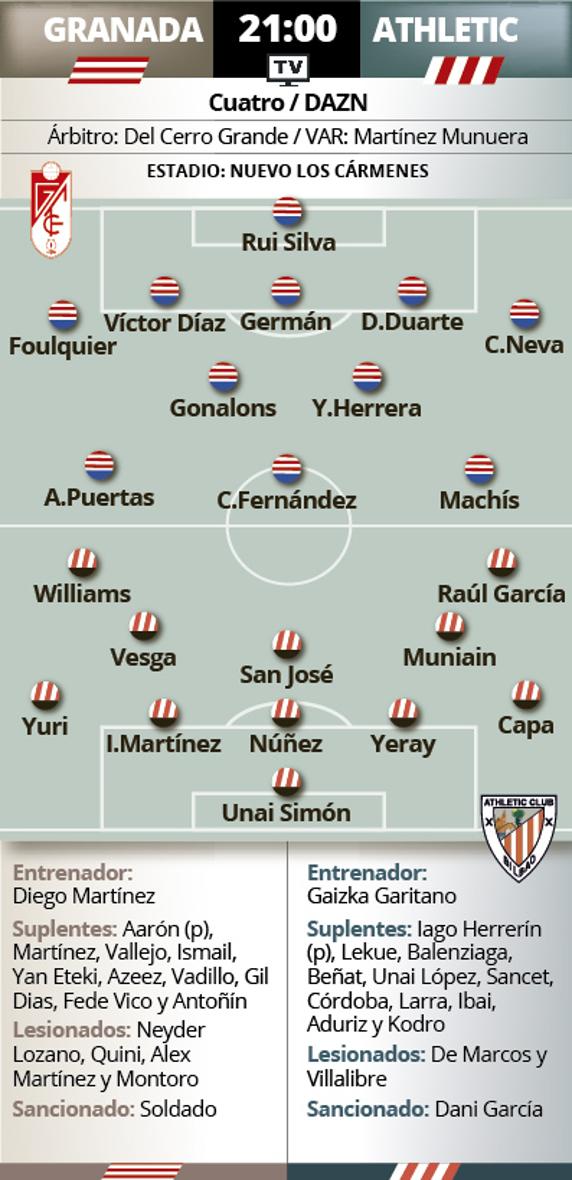 El Granada y el Athletic buscan el billete a la final de la Copa esta noche.