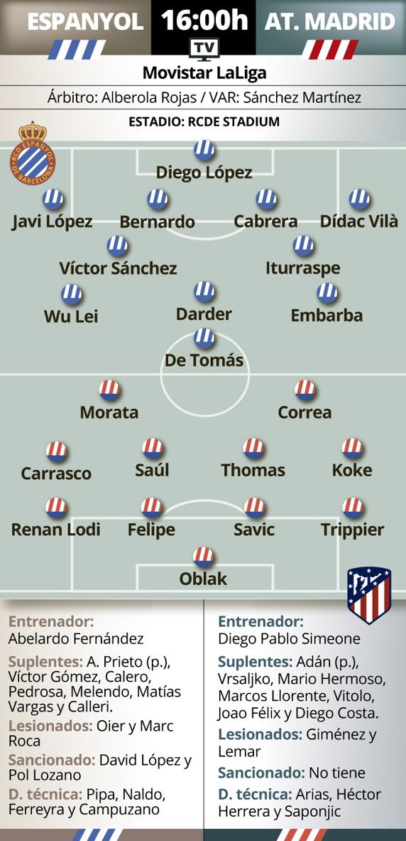GRAFICO PREVIA ESPANYOL ATLÉTICO DE MADRID