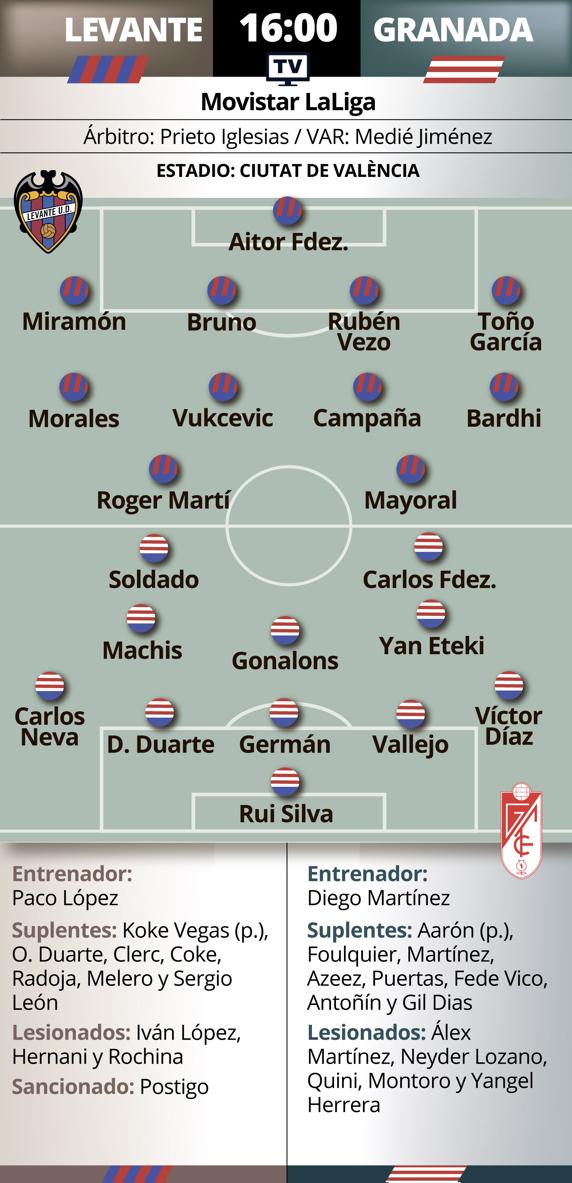 PREVIA LEVANTE GRANADA