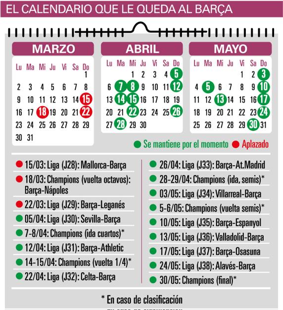 El calendario que le queda al Barça esta temporada
